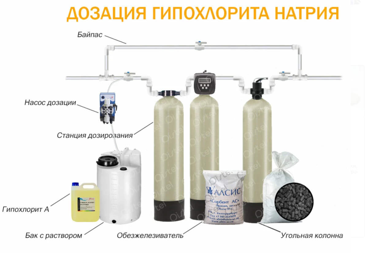 Поставка хлораторной блок-модульного типа «сапфирхлор модуль ас 2000/4000/8000», исполнение а-п-в (№30636406) - тендеры и закупки