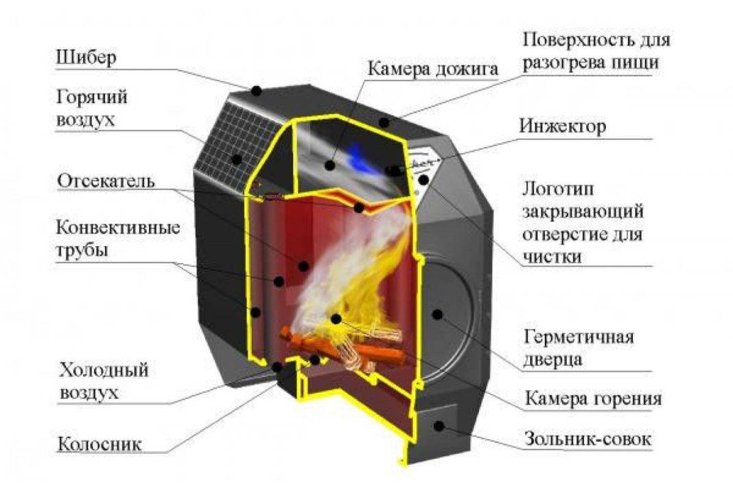 Мельник поднял вопрос о камере дожига в теме колпаковых печей Поскольку вопрос интересный и наверняка привлечет внимание печников после их приезда из летних командировок, я перенес вопрос Мельника сюда, в отдельную тему Нет возражений  ---------