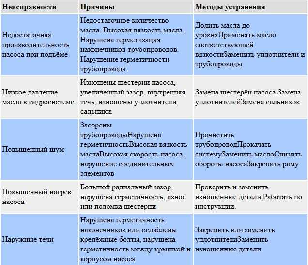 Причины неисправностей насосной станции и их устранение своими руками