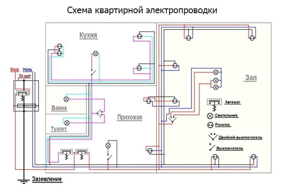 Схема электропроводки в квартире: своими руками (типовые примеры)