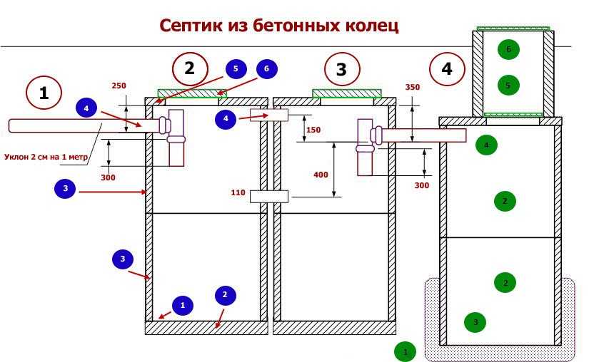 Как сделать септик своими руками