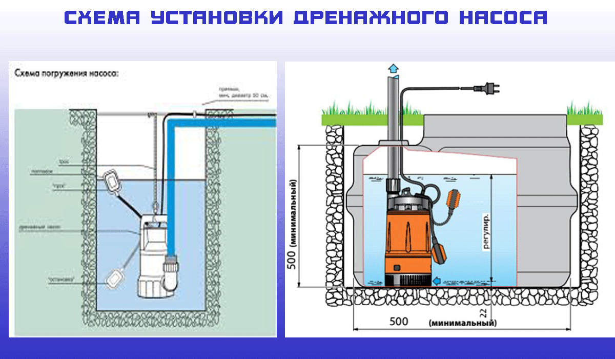 Использование дренажного насоса для водоснабжения дома