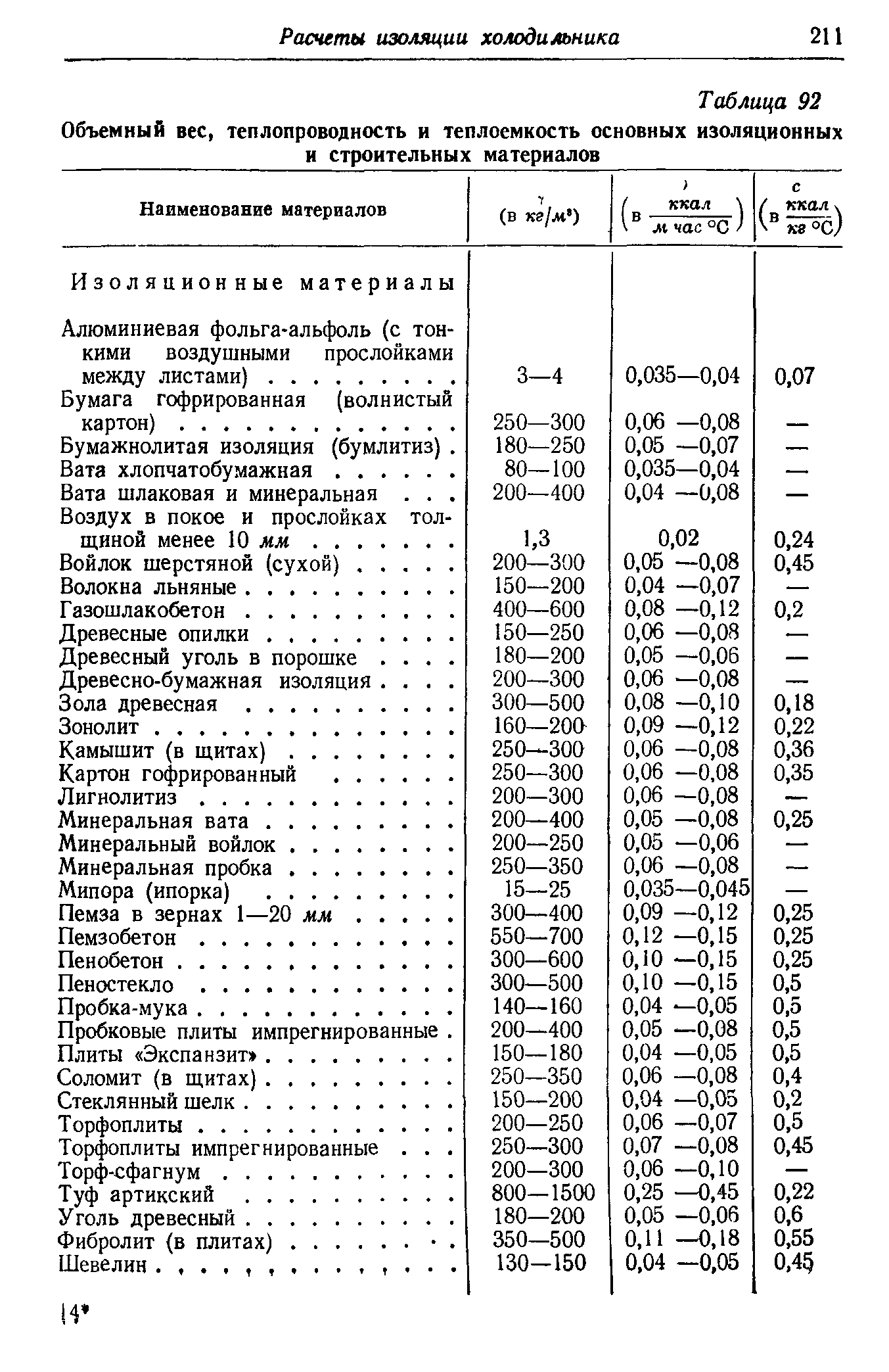 Сравнительная таблица утеплителей по теплопроводности, толщине и плотности