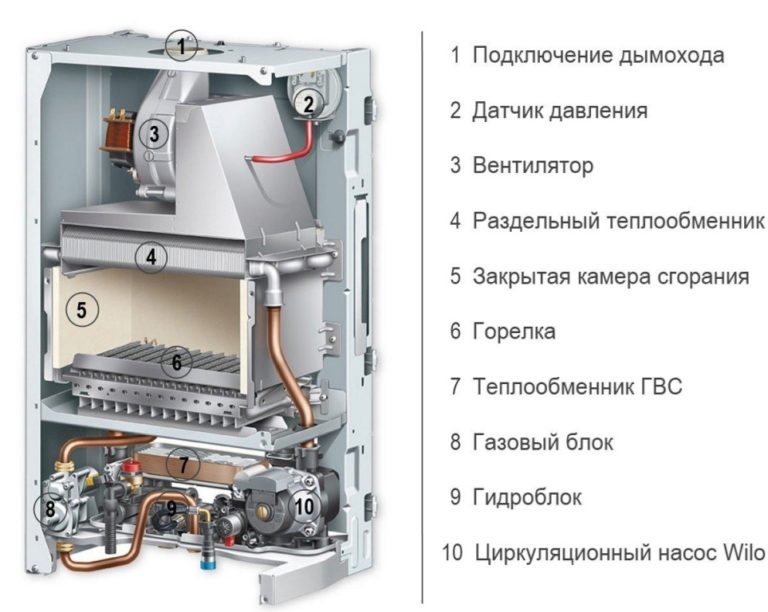 Почему шумят батареи отопления в частном доме, щелкает и стучит в радиаторе: как исправить треск и стук