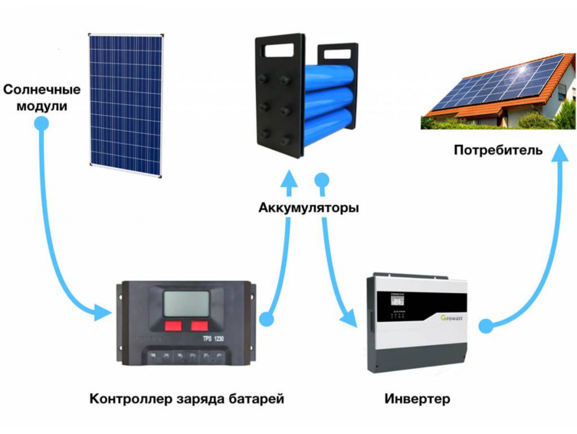 Самые эффективные солнечные панели 2022 года | блог платформа betext.ru