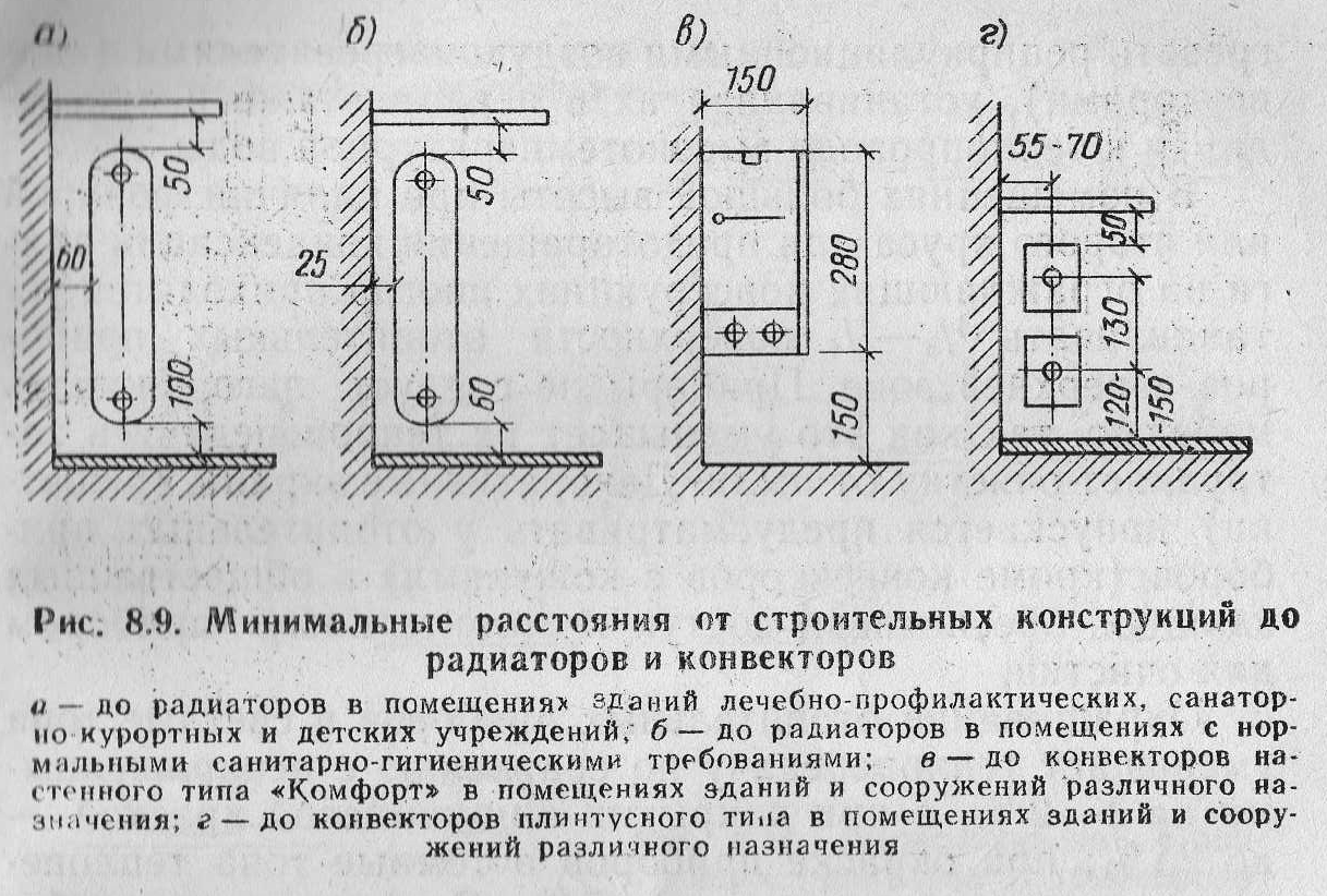 Высота установки радиатора от пола: на каком вешать расстоянии