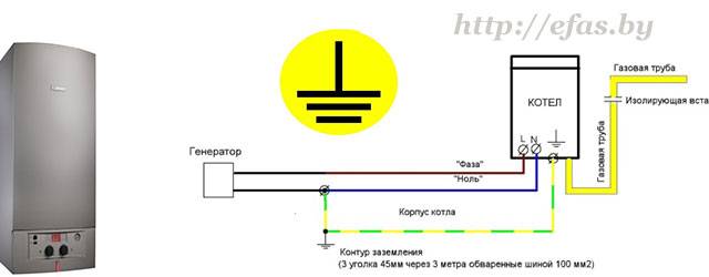 Заземление газового котла в частном доме