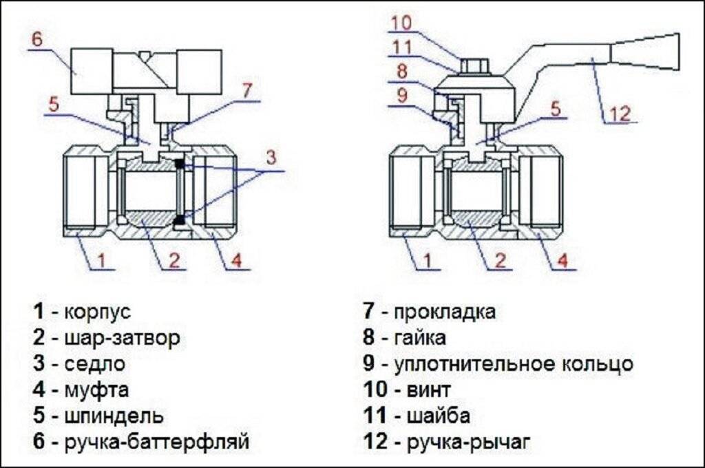 Шаровой кран: что это такое, преимущества и недостатки изделия виды