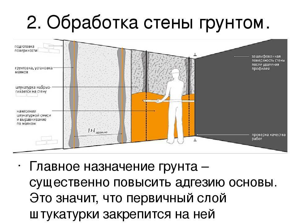 Чем лучше равнять стены в квартире под обои: как правильно сделать своими руками