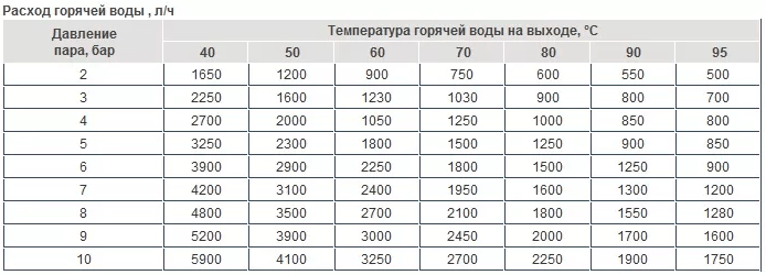 Нормы давления воды в водопроводе квартиры