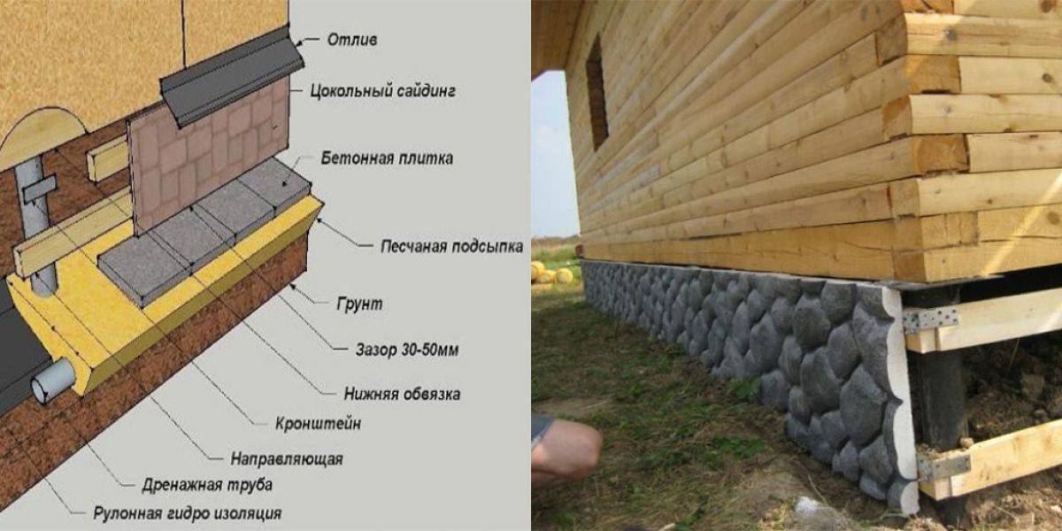 Как утеплить фундамент бани: материалы и технология утепления