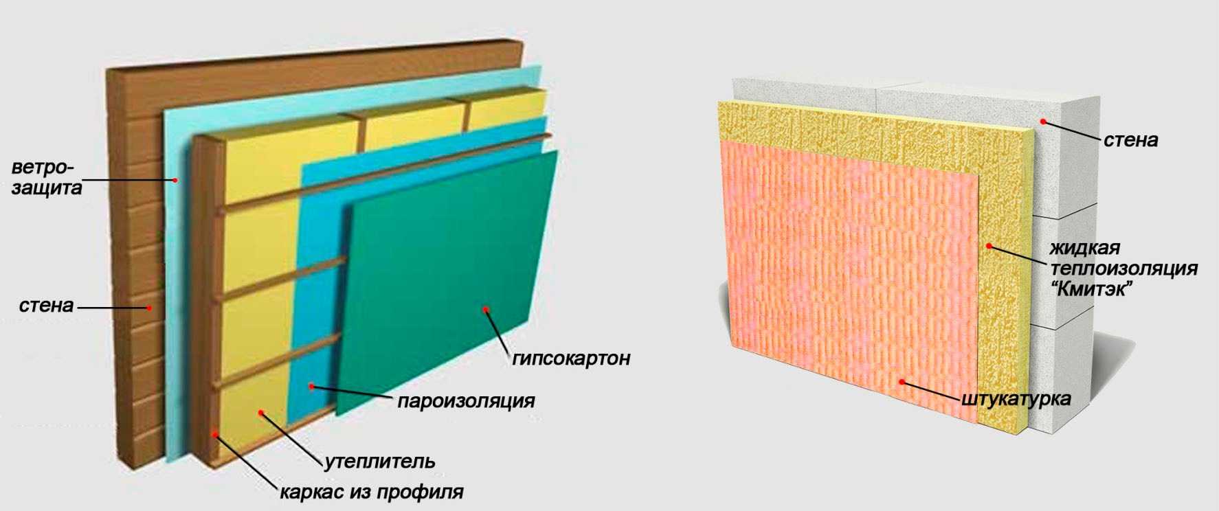 Что лучше — обои или декоративная штукатурка?