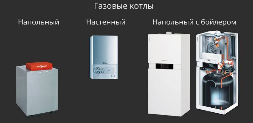 Какой газовый котел выбрать и что лучше — настенный или напольный вариант