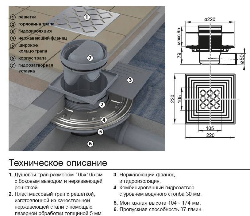 Душевые лотки и трапы: выбор, установка, фото