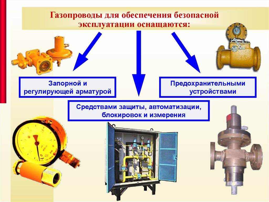 Требования к запорной арматуре устанавливаемой на газопроводе
