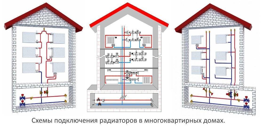 Разводка водоснабжения: нормативы, схемы, монтаж | гидро гуру