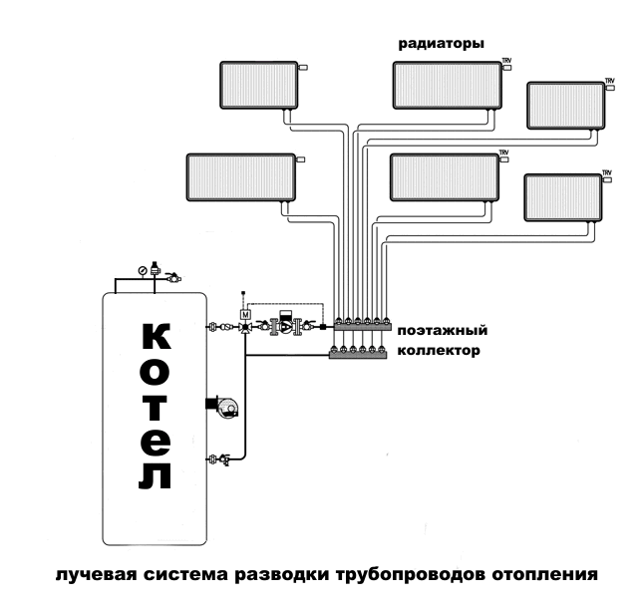 Разновидности схем отопления частного дома