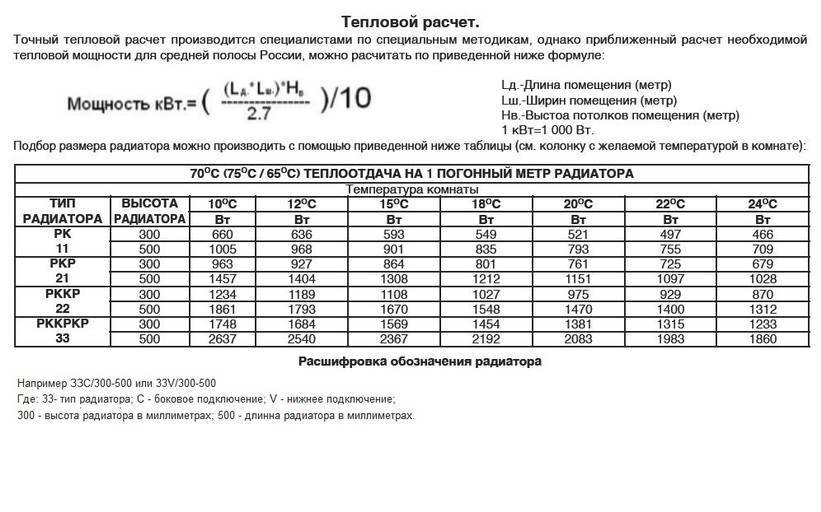 Расчет мощности радиатора на м2