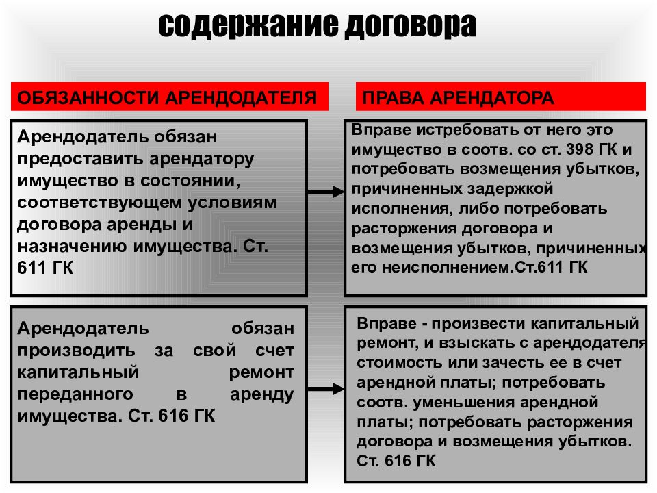 Кто должен менять стояки в многоквартирном доме? |  life in russia | дзен