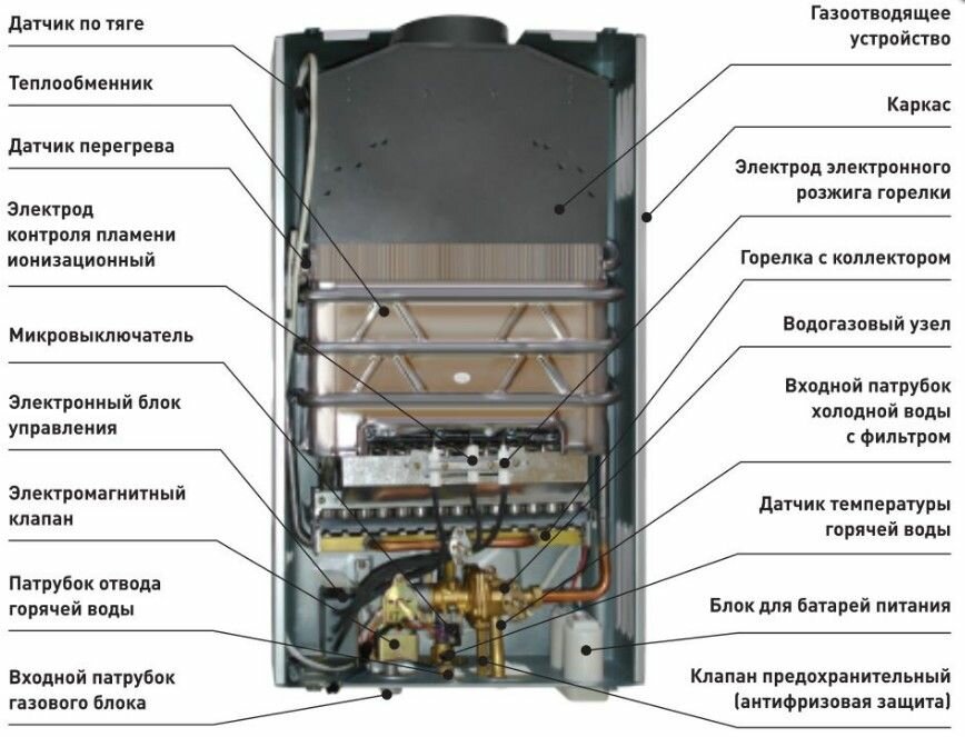 Как пользоваться газовой колонкой: инструкция