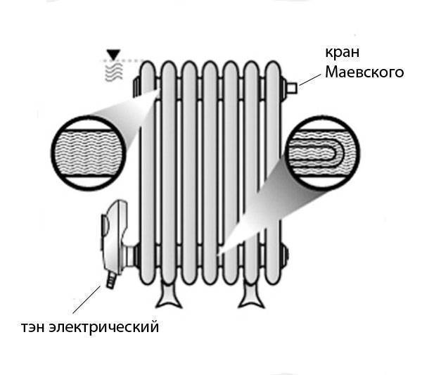 Тэны для батареи отопления: плюсы и минусы, устройство, принцип работы
