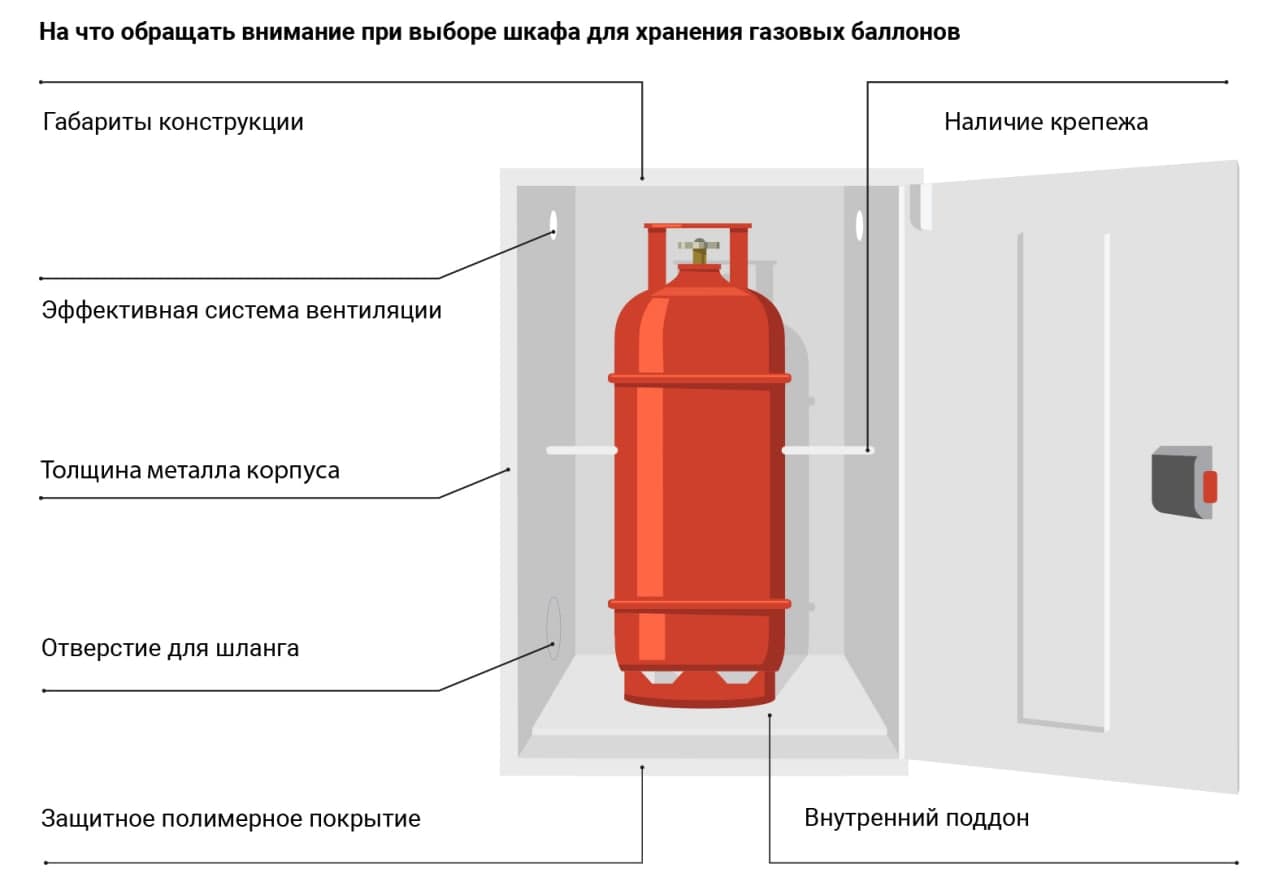Композитные газовые баллоны — характеристики, особенности, эксплуатация
