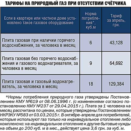 Из-за обычной газовой плиты, установленной на кухне, можно получить сразу несколько штрафов | будни юриста | дзен