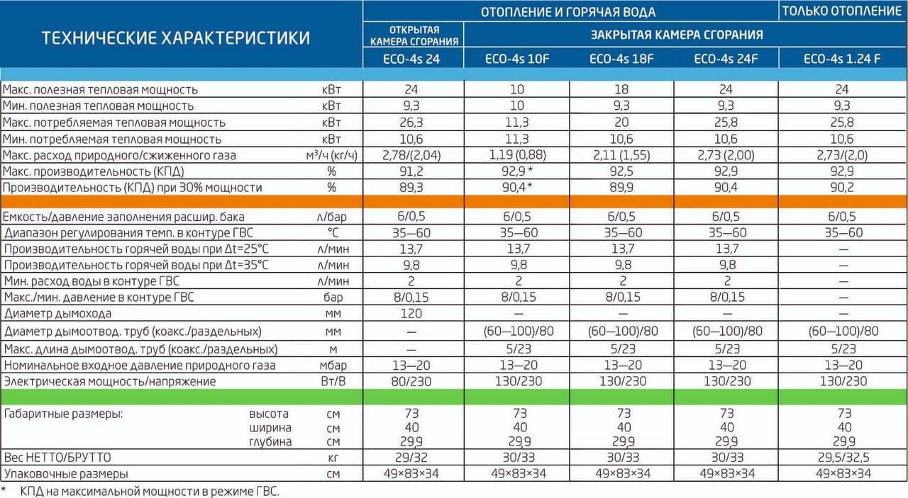 Топ-10 лучших газовых двухконтурных напольных котлов + отзывы владельцев