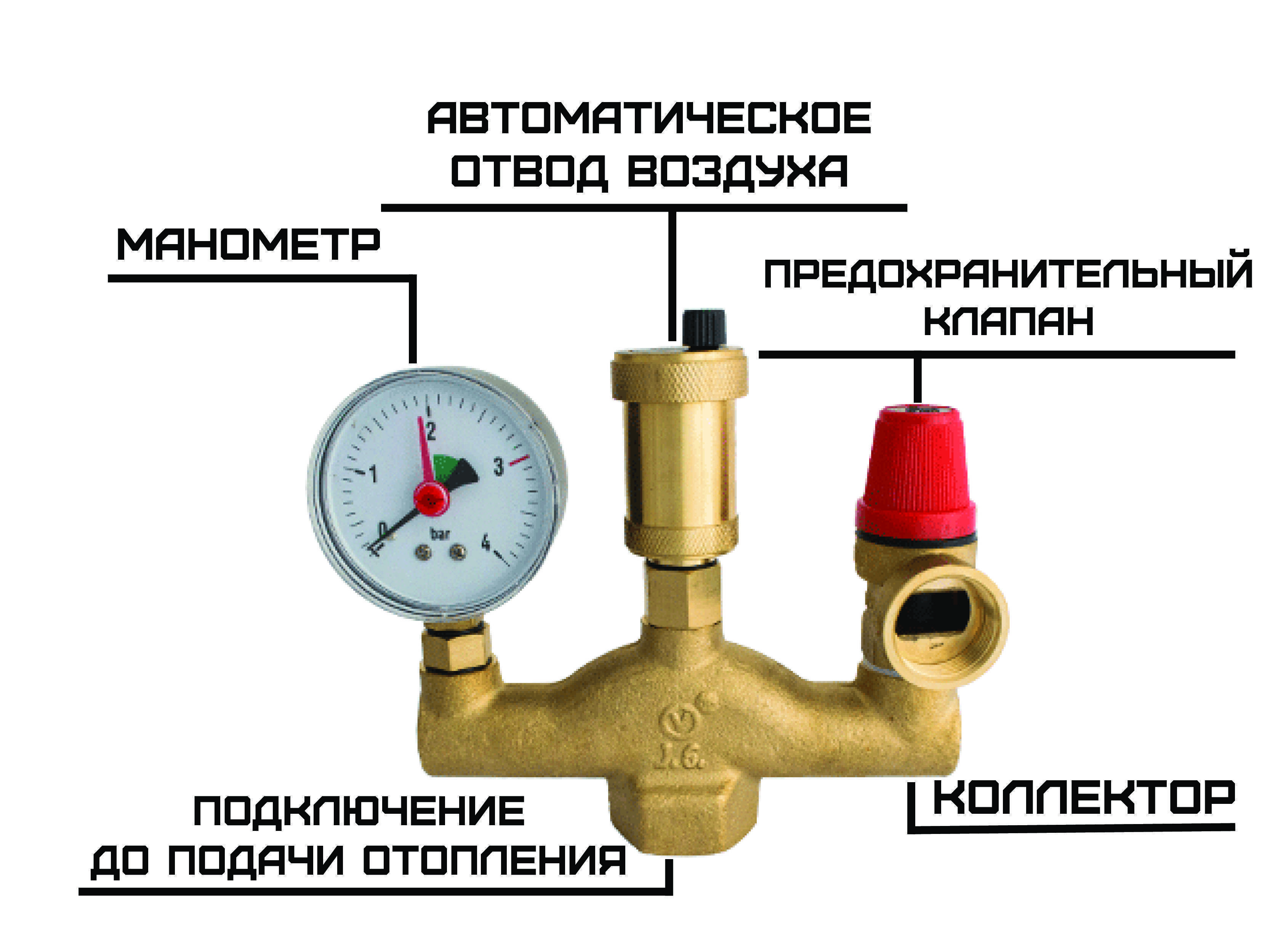 Что такое группа безопасности котла?