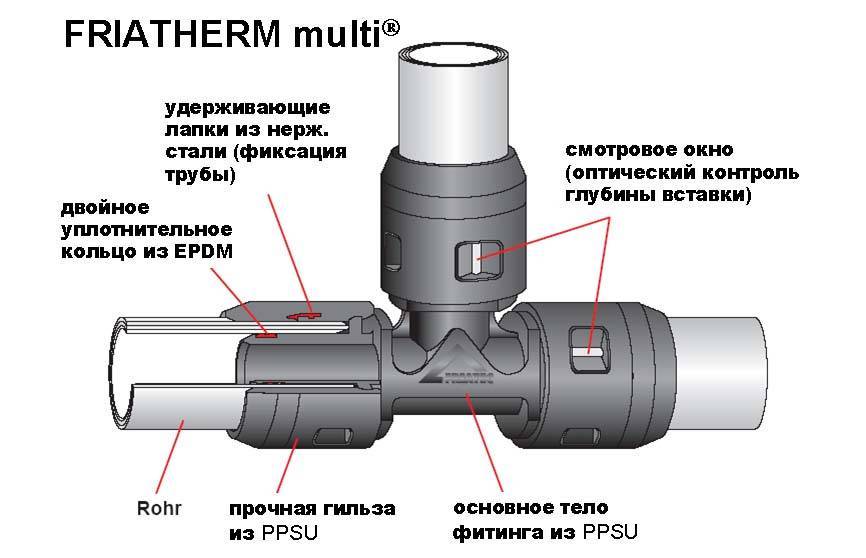 Металлопластиковые трубы: монтаж и соединение, водопровод своими руками, как соединить между собой фитингами