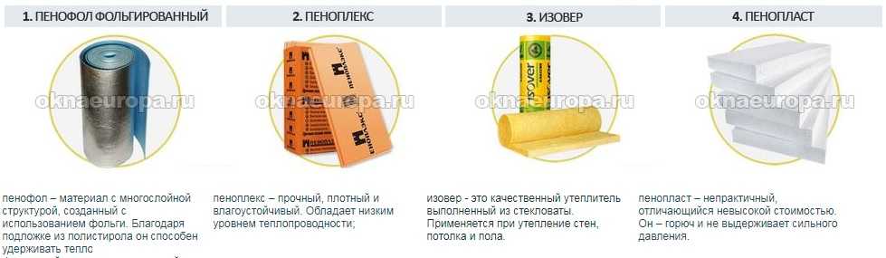 Виды фольгированной теплоизоляции