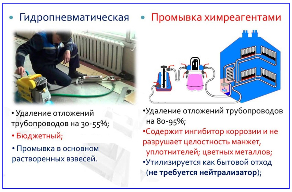 Промывка системы отопления в частном доме: оборудование, опрессовка и жидкости
