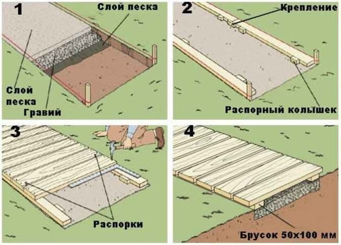 Бетонная стяжка на деревянный пол: технология и расчеты