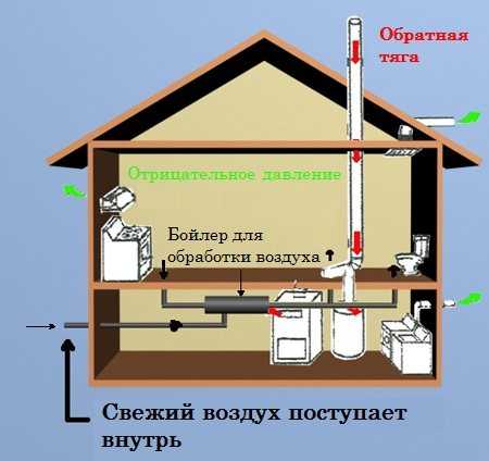 Эффективные обратные клапаны для вентиляции на 2023 год