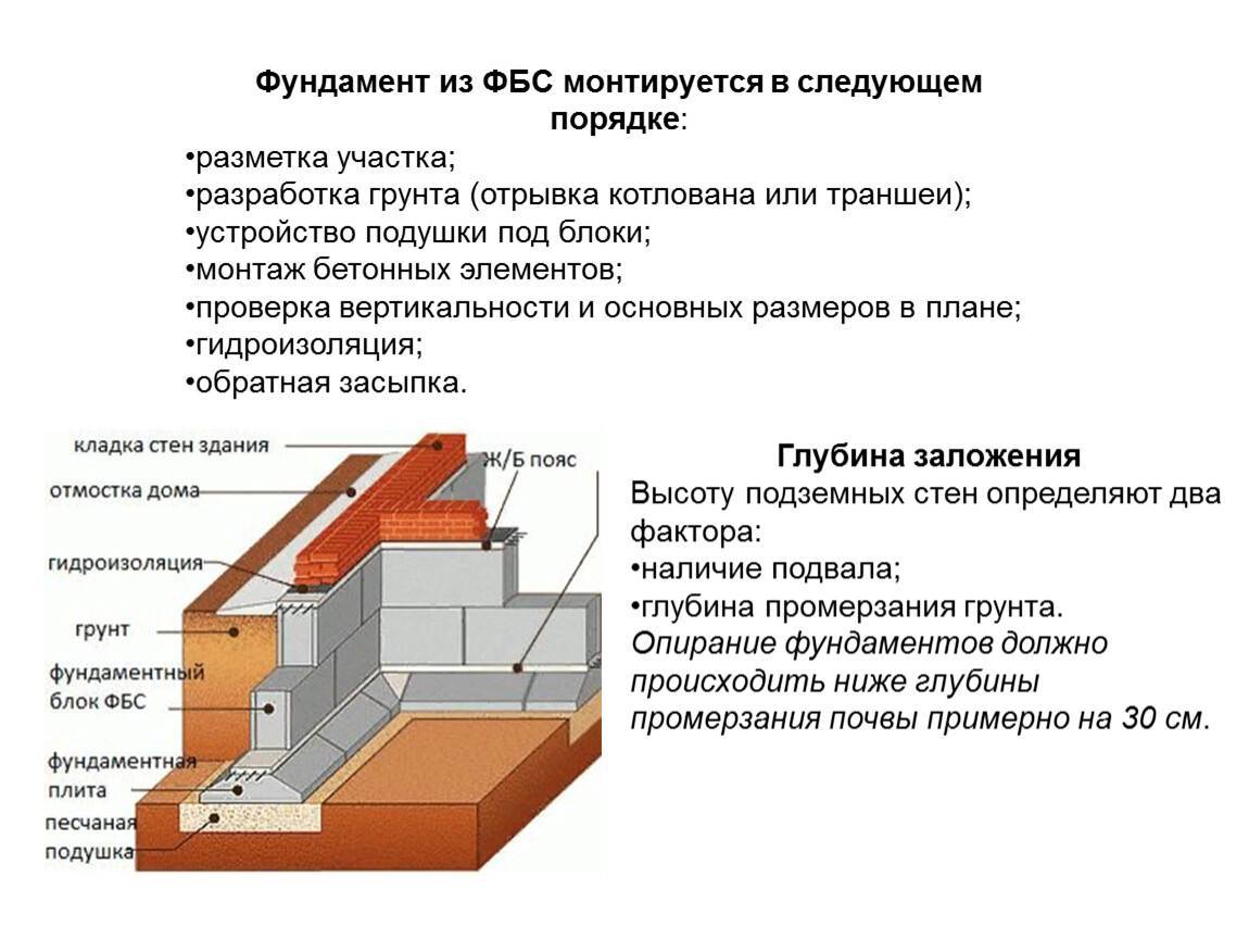 Как правильно сделать фундамент из блоков фбс