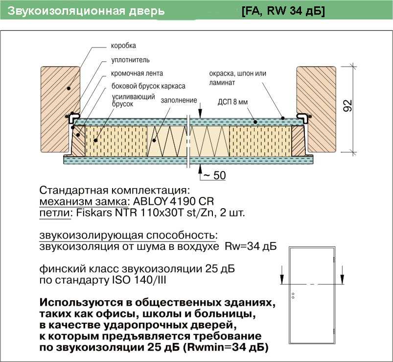 Как улучшить шумоизоляцию входной двери?