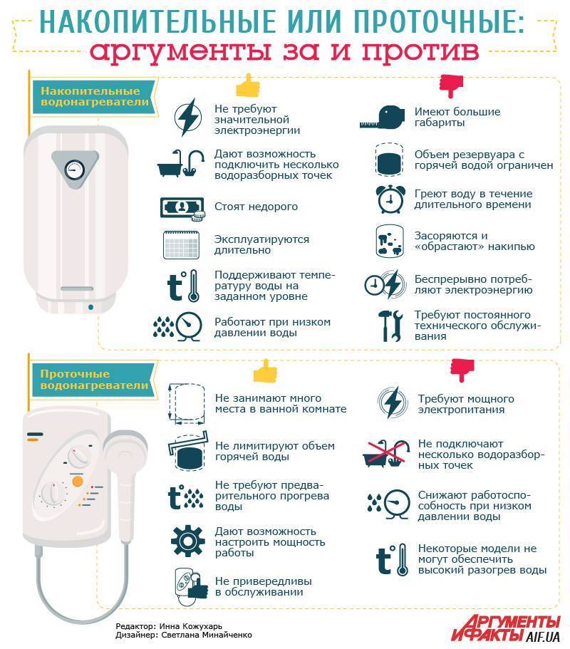 Самый подробный гид по выбору водонагревателя | кувалда.ру | дзен