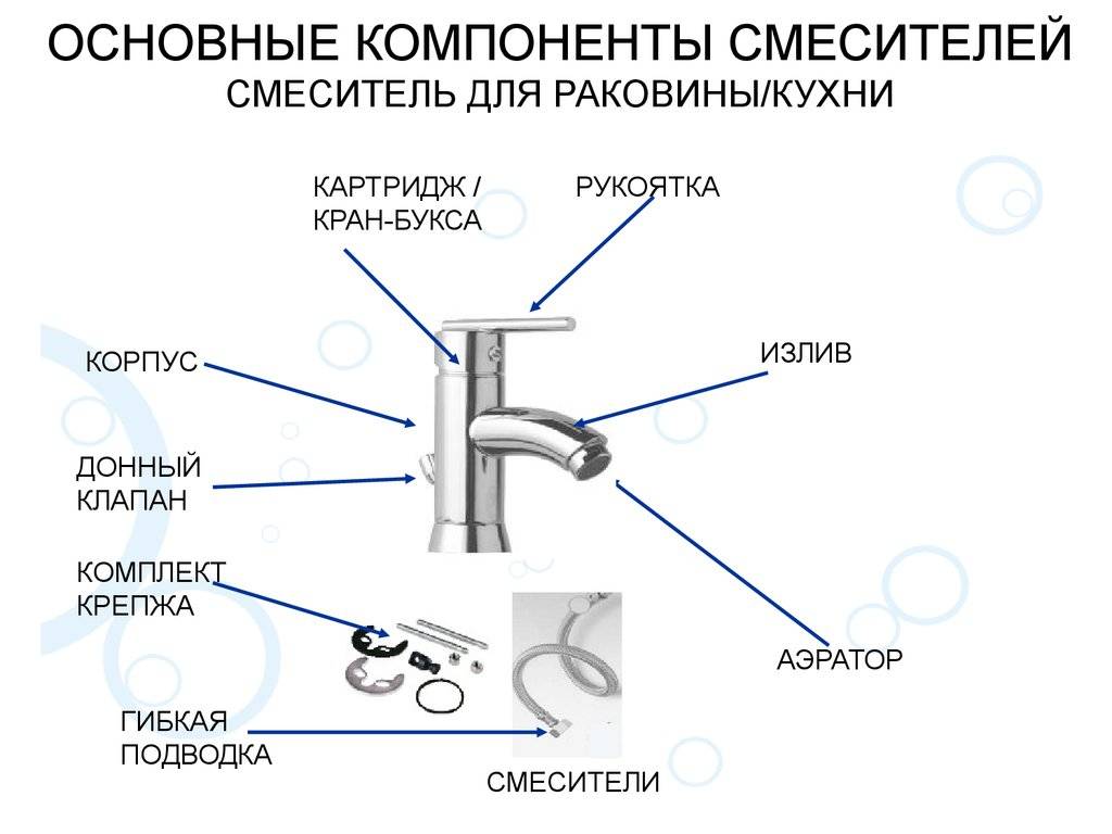 Как заменить картридж в смесителе.