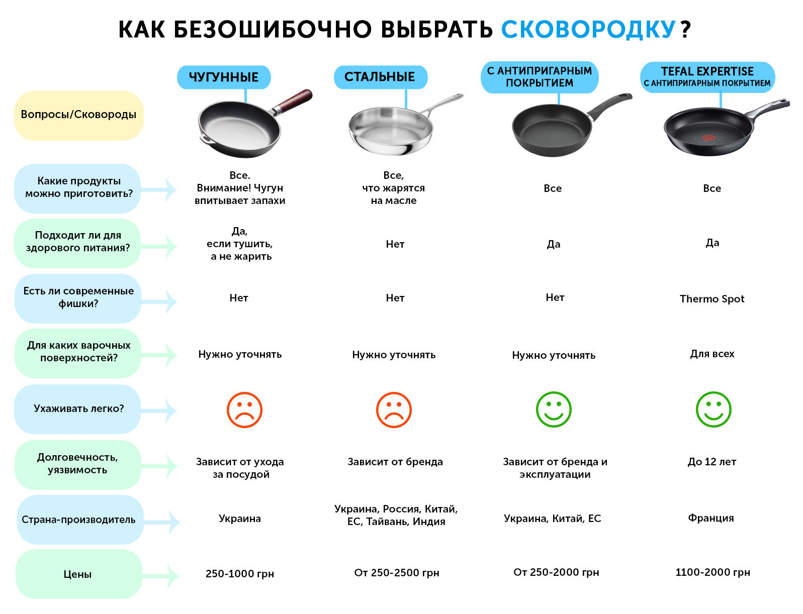 Профессиональные сковородки из нержавеющей стали: нержавеющей стали без покрытия и с антипригарным покрытием, с толстым дном | все о строительстве и ремонте!