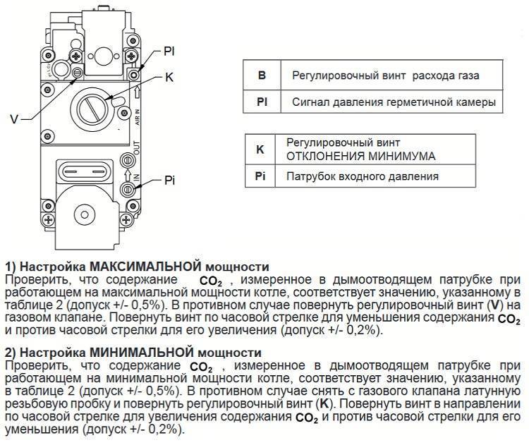 Настройка газового котла: регулировка мощности, как отрегулировать давление, регулируем краном подачи газа