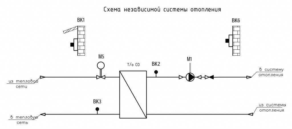 Зависимая и независимая системы отопления. ключевые отличия