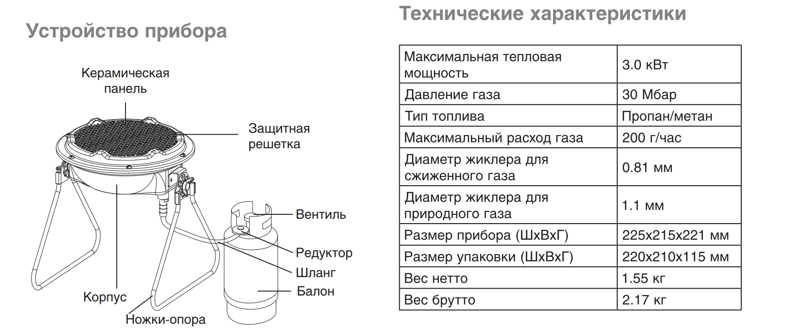 Лучшие каталитические газовые обогреватели для палатки: топ-12 моделей и рекомендации по выбору