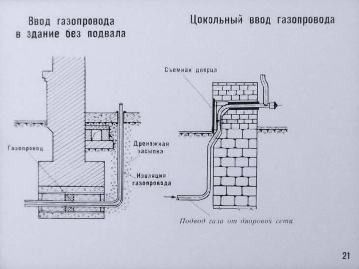 Прокладка газопровода в футляре через стену или под дорогой по серии 5.905-25.05