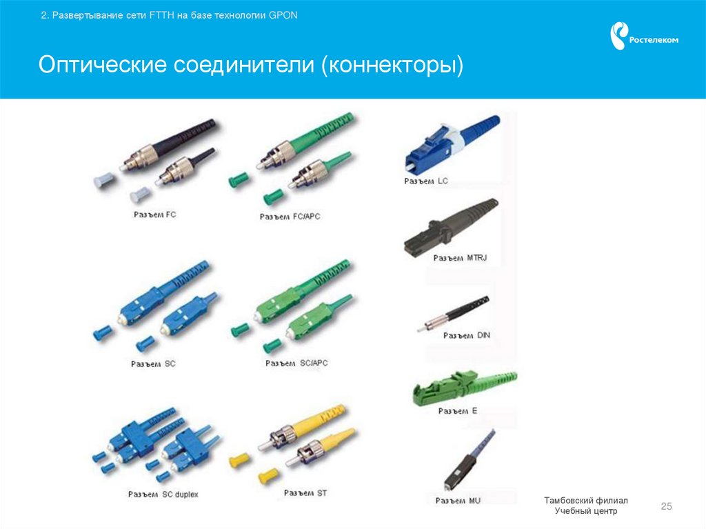 Типы оптических адаптеров - розетки для оптики | электронщик | дзен
