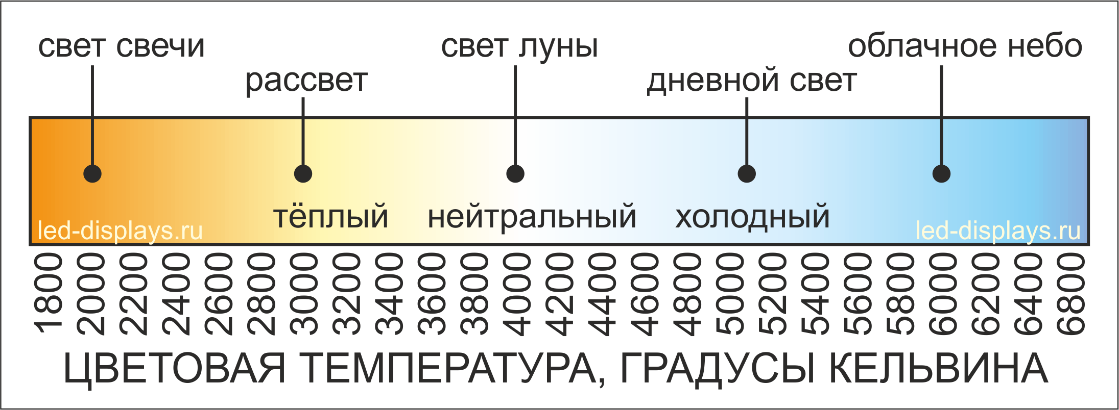 Какой свет лучше для глаз, теплый или холодный?