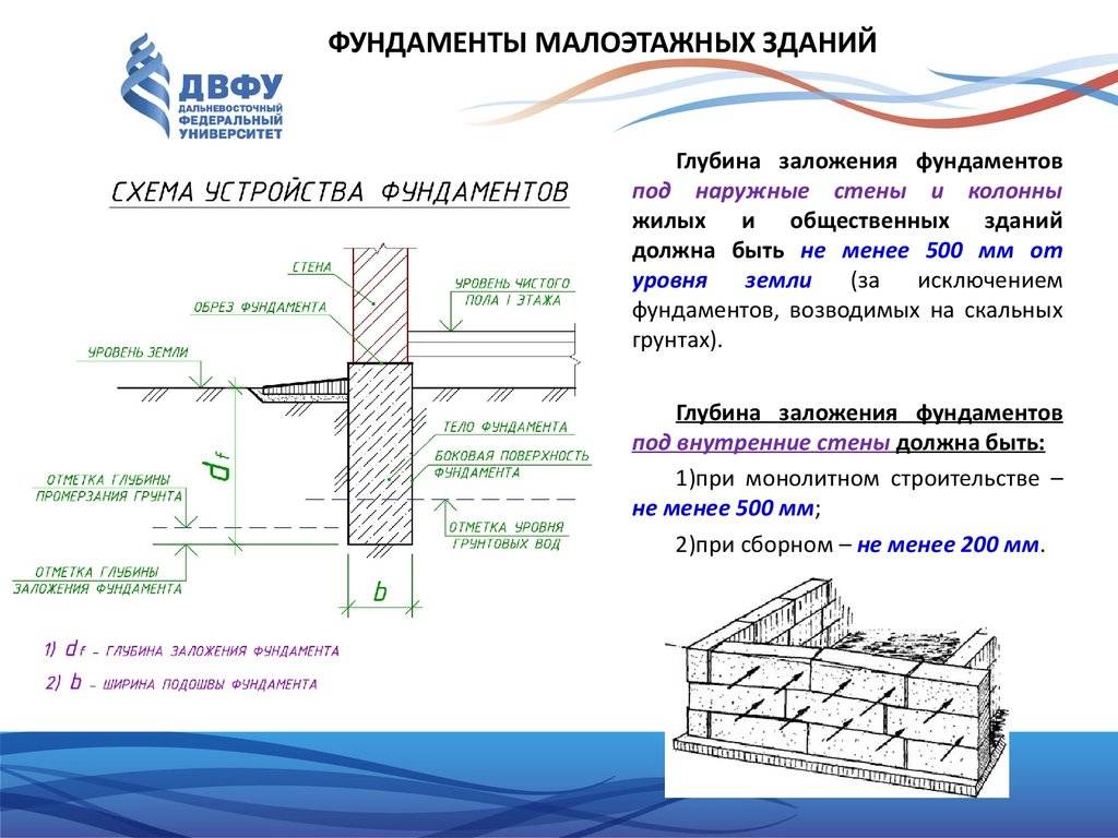 Конструкция и расчет мелкозаглубленного ленточного фундамента для бани