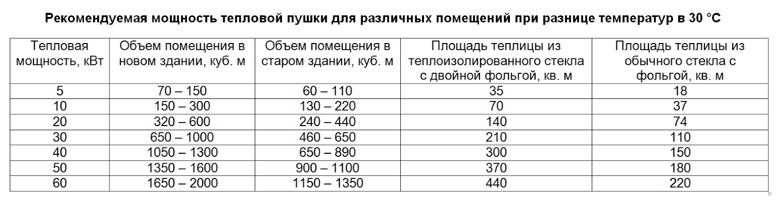 Сколько потребляет электрический котел отопления в месяц — расчет