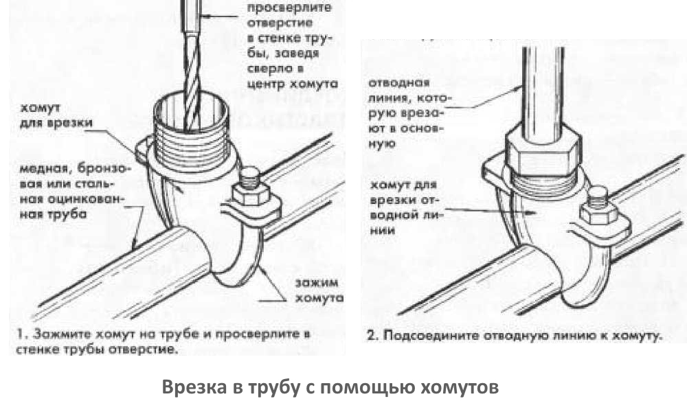 Врезка в газопровод низкого давления без отключения