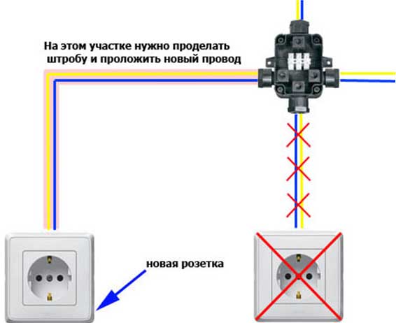 Как нарастить провод в розетке, стене, на открытом воздухе, для вводного силового кабеля или электроприбора