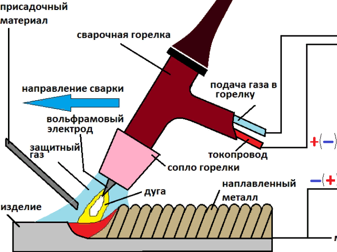 Технология врезки в газопровод высокого и низкого давления